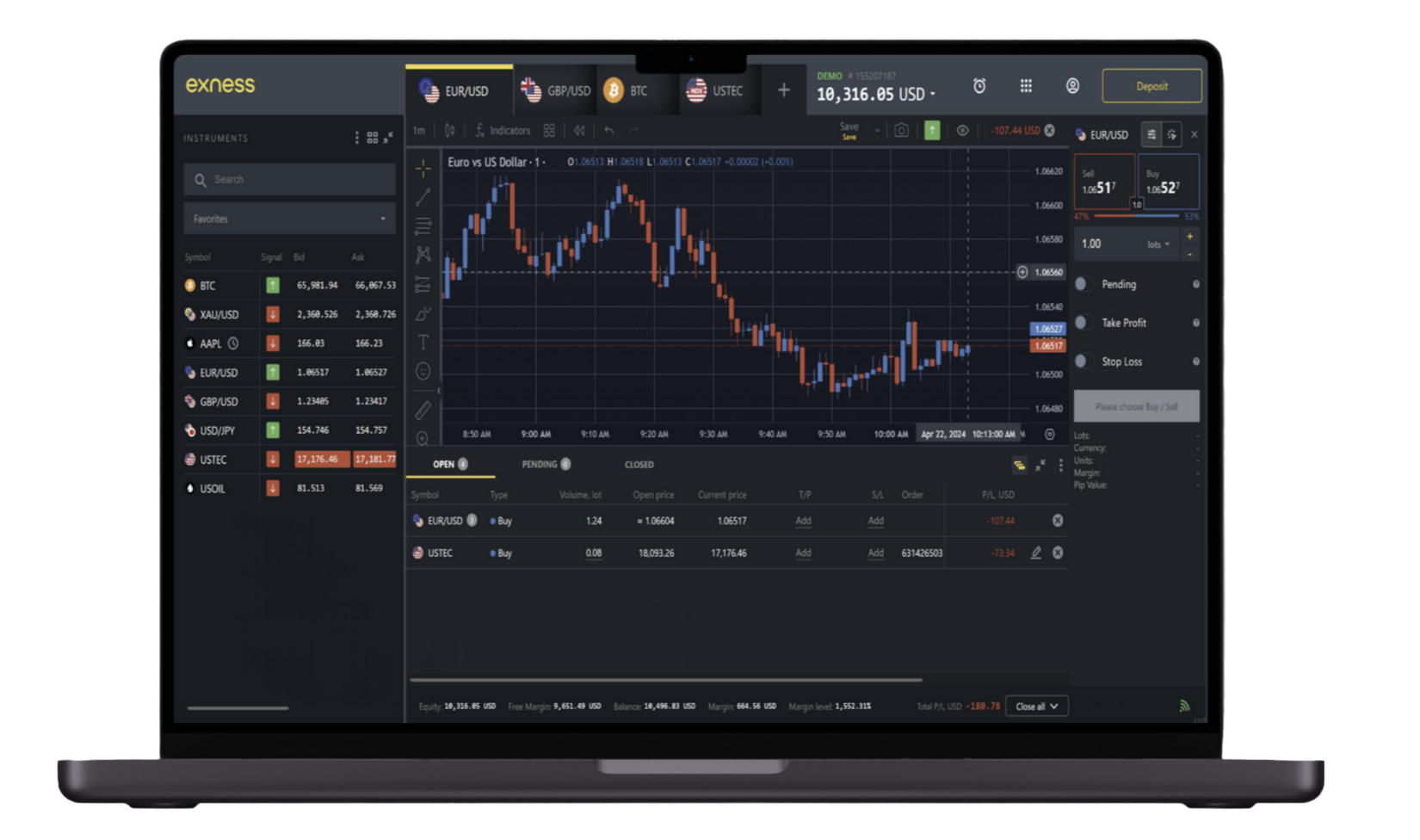 What is Exness Chart? What kinds of charts are included?